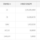 노다지복권 이미지