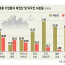 복잡계시각으로 시장보기--숙제내드린것 팁 이미지