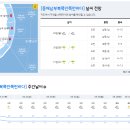 2022년 8월 29일(월요일) 10:00 현재 대한민국 날씨정보 및 기상특보 발표현황 (울릉도, 독도 포함 - 기상청발표) 이미지