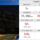 예스플러스공인중개사사무소 이미지