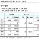 REC 현물시장 가격동향(일별_시간대별)(20.09.03)＜비앤지컨설팅＞ 이미지