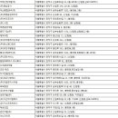 (주)월드메딕스 이미지