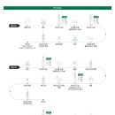 이너헤어 이미지