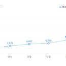 (주)에이치제이중공업 이미지