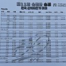 수석공업사 이미지