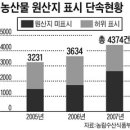 등산길 주변 산채정식 나물도 절반쯤은 중국산 이미지