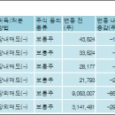 케이지케미칼(주) 이미지