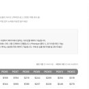 뉴욕세탁소 이미지