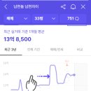 더샵 남천프레스티지 이미지