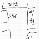 정읍내과의원 네이버블로그