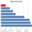 중산지구1 이미지