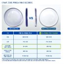 안1.74 | 마노모스 조지 티타늄 49사이즈 + 케미 양면 비구면 1.74 퍼펙트 클리어 가공 후기 / 포인트아이 장기점