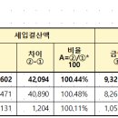 좋은정치시민넷, 전북특별자치도 2024회계연도 결산 분석 결과 발표 이미지