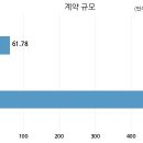 (주)대저건설 이미지