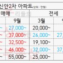 본오3동 주공아파트 이미지