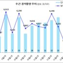 [12월 1주 분양동향] 대봉 서한이다음 등 1천 4백 가구 이미지