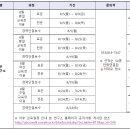 장애인활동지원사 7월 교육일정 이미지