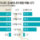 자유아시아(주)