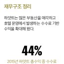 THE H모텔 이미지