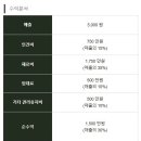 아덴블랑제리 이미지