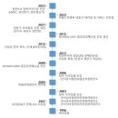 세기냉열 이미지