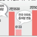 바잉시스템 이미지