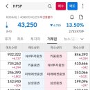 [공모주_상장] 에이치피에스피 HPSP (매도후기, 수익인증, 상장일정보)