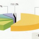 크린케어 이미지