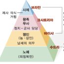 모든 게 180도 거꾸로 된 미친 현세상과 이상적인 세상의 질서 이미지