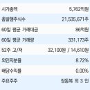 네오콘 | [예스티 주가 전망] 목표주가 NOT RATED!! 유안타증권 리포트 핵심 분석 요약