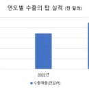 하림FS