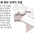 수조건축사사무소
