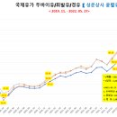 성운상사