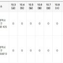 포산동물병원 이미지