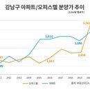 강남오피스텔 이미지