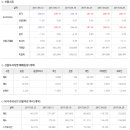 2017년 5월 15일 주식시황 & 선물옵션 지표 & 경제이슈 이미지