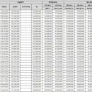 두산위브더제니스경로당 이미지