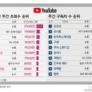 (주)채널로 이미지
