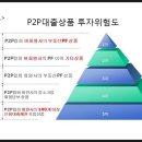 P2P대출상품에 투자시 유의사항