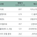 상업용 53 이미지