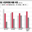 동방기업 이미지