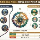 2026년 개띠생 좋은 이사방향, 흉한 이사방위 이미지
