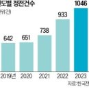 횟수도 시간도 늘어나고 있는 정전 사태 이미지