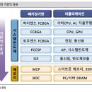 [강의후기] Hodolry PCB 산업 강의