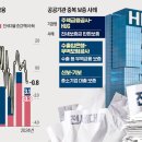 삼화식품공사노동조합 | 9/15(월) [경제신문스크랩] 묻지마 전세보증…집값 올린 금융公기관