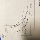 P.63 3번 노동시장 진입 결정 이미지