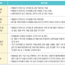 이용성 이미지
