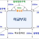 Re:학교환경위생정화구역에 대해.. 이미지