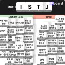 나의 단점: