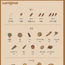 커리지널 - 마포구 잔다리로7안길 3 | 커리지널